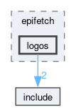 src/epifetch/logos