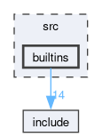 src/builtins