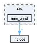src/mini_printf