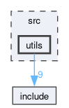 src/utils