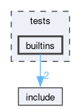 tests/builtins