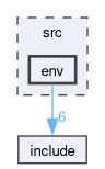 src/env