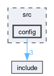 src/config