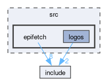 src/epifetch